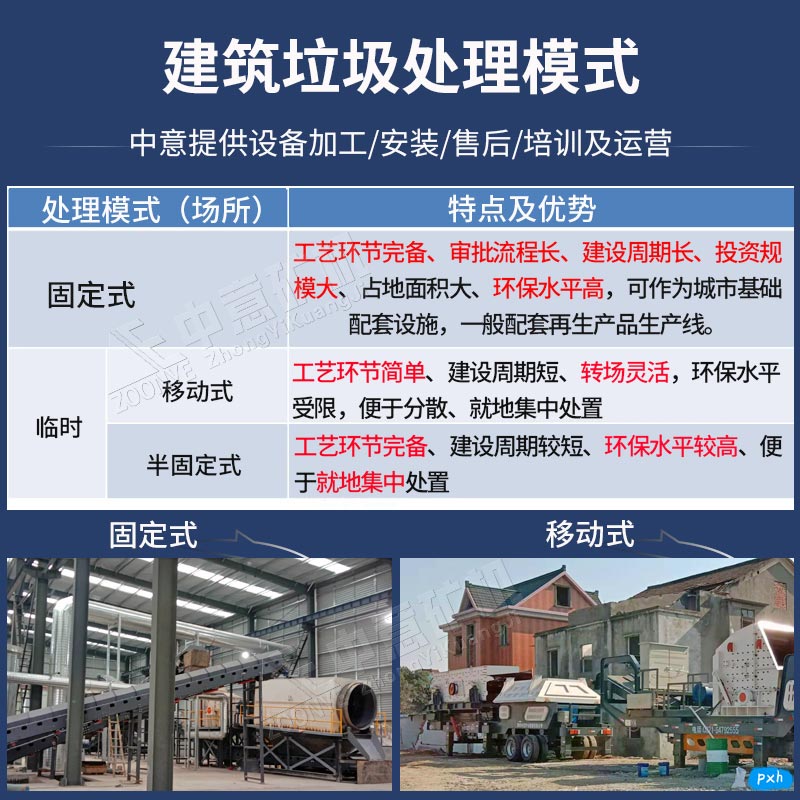建筑垃圾處理廠利潤(rùn)