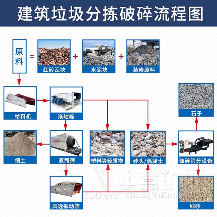 建筑磚瓦等廢料再生產品全套設備處理工藝流程