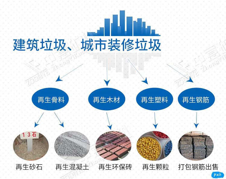 固廢破碎分揀生產(chǎn)線(xiàn)處理工藝流程